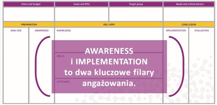 angazowanie w rozwoj pracownikow