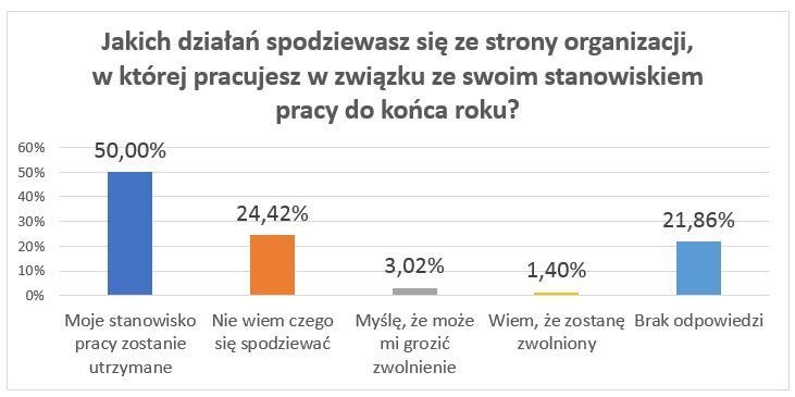 10 prognozy