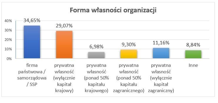 3 forma wlasnosci gospodarczej