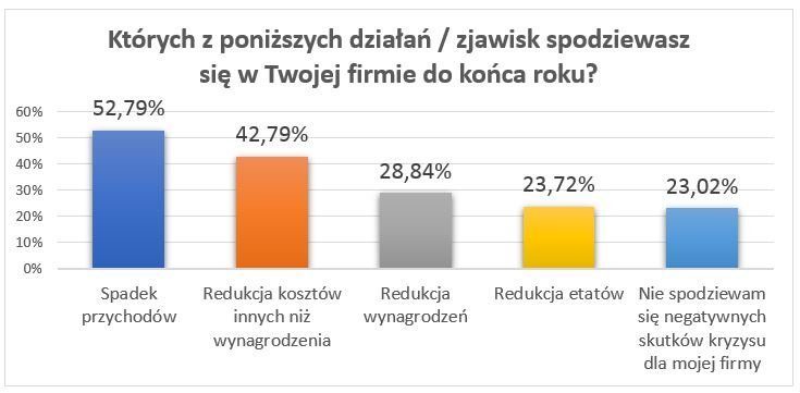 9 prognozy w organizacji po pandemii